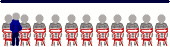 geebo has 12 Fans geebos fans