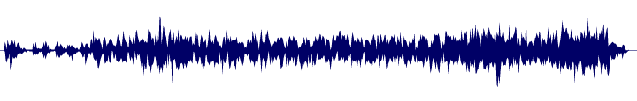 Volume waveform