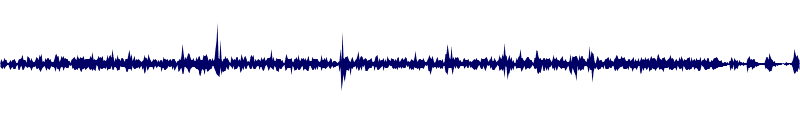 Volume waveform