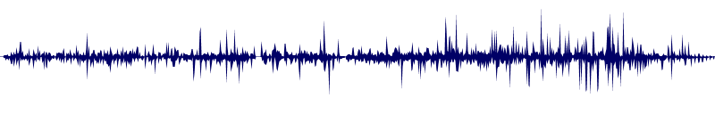 Volume waveform