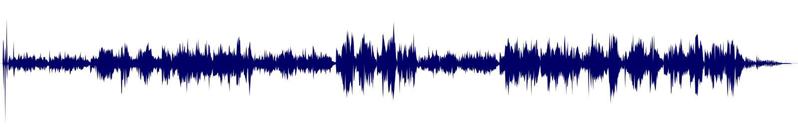 Volume waveform