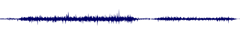 Volume waveform