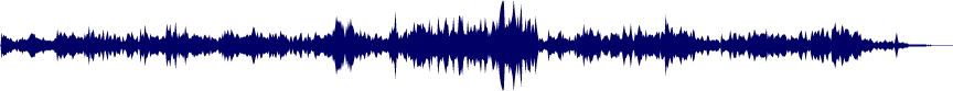 Volume waveform