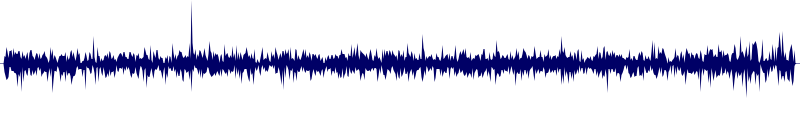 Volume waveform