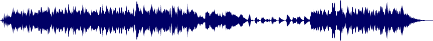 Volume waveform