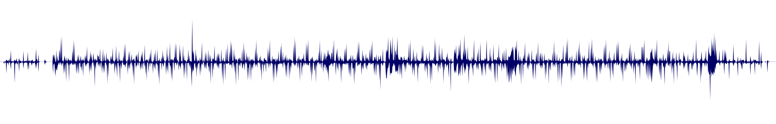 Volume waveform