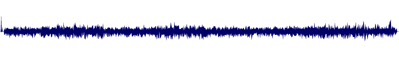 Volume waveform