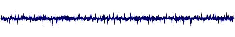 Volume waveform