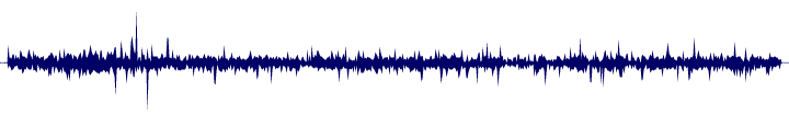 Volume waveform