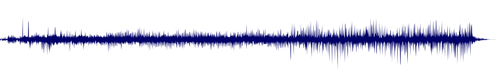 Volume waveform