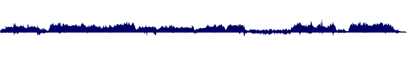 Volume waveform