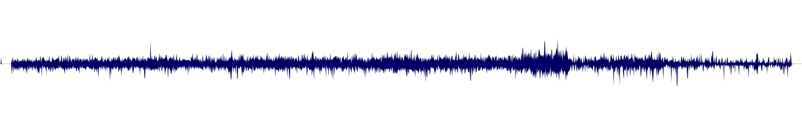 Volume waveform