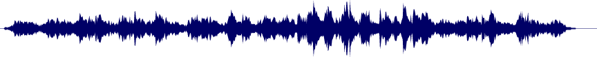 Volume waveform