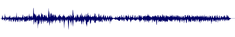 Volume waveform