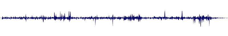 Volume waveform