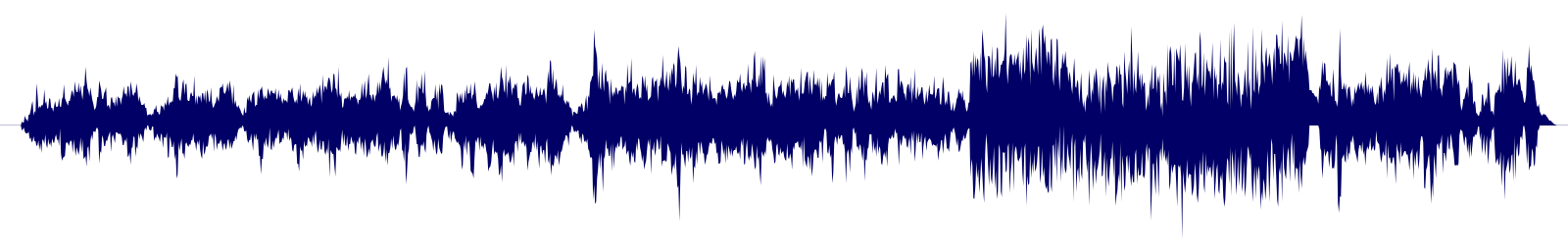 Volume waveform