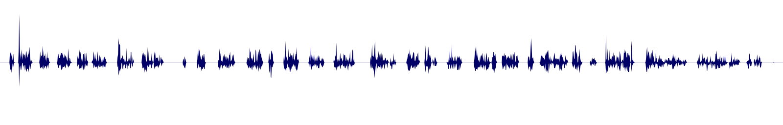 Volume waveform