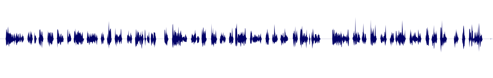 Volume waveform