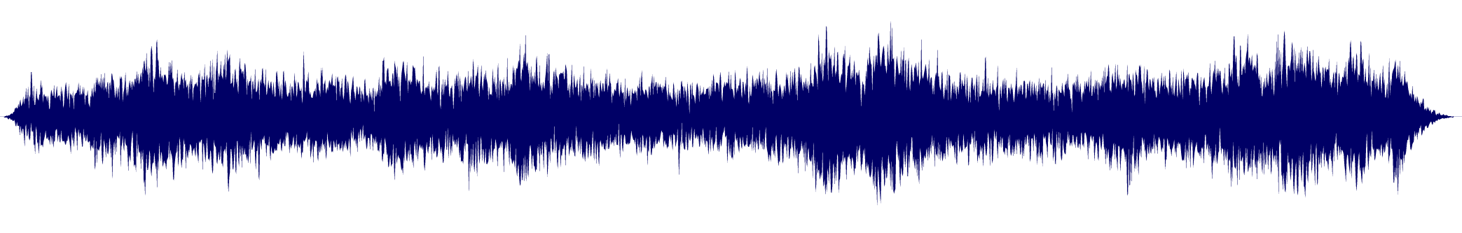 Volume waveform