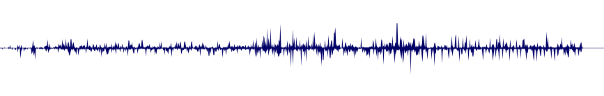 Volume waveform