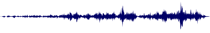 Volume waveform