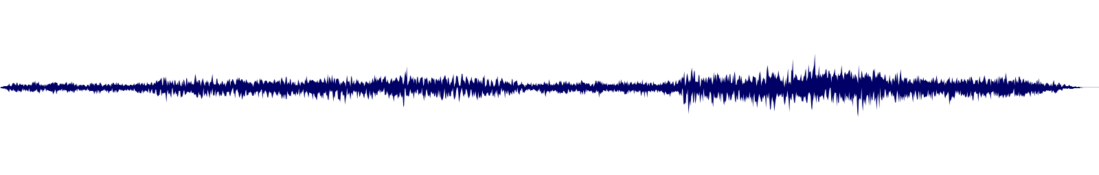 Volume waveform