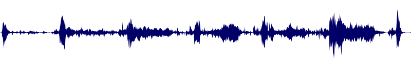 Volume waveform