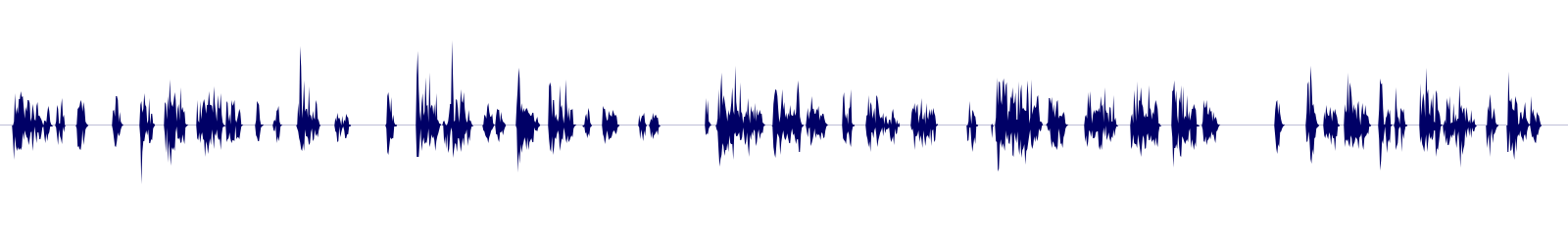 Volume waveform