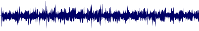 Volume waveform