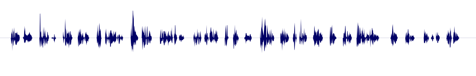 Volume waveform