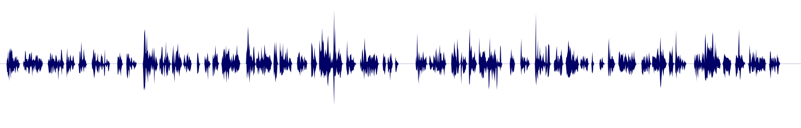 Volume waveform