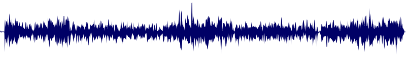 Volume waveform