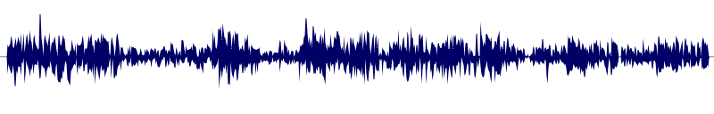 Volume waveform