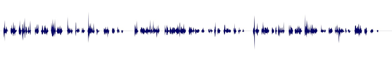 Volume waveform