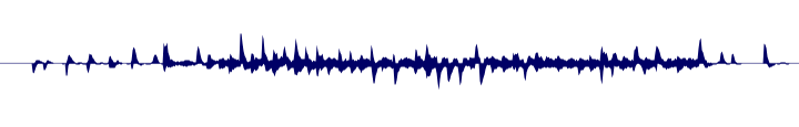 Volume waveform