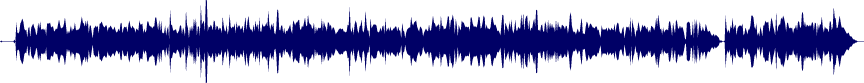 Volume waveform