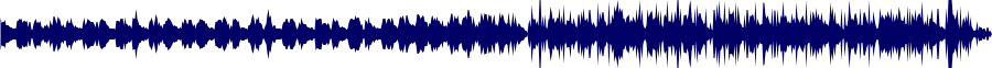 Volume waveform