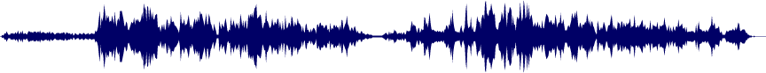 Volume waveform