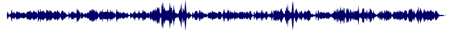 Volume waveform