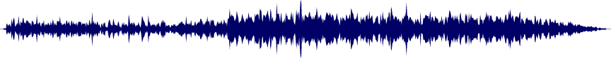 Volume waveform