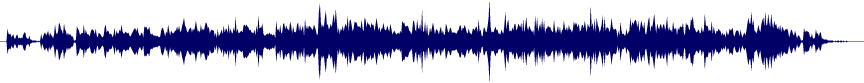 Volume waveform