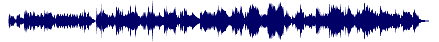 Volume waveform