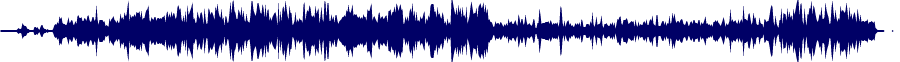 Volume waveform