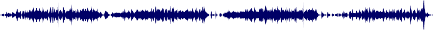 Volume waveform