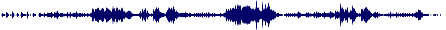 Volume waveform