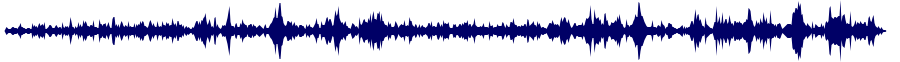 Volume waveform