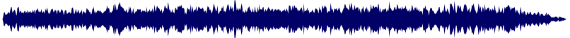 Volume waveform