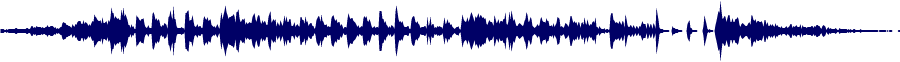 Volume waveform