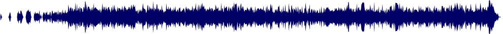 Volume waveform