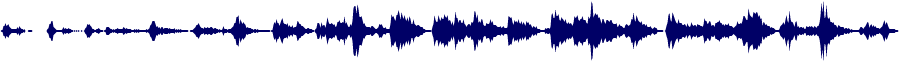 Volume waveform